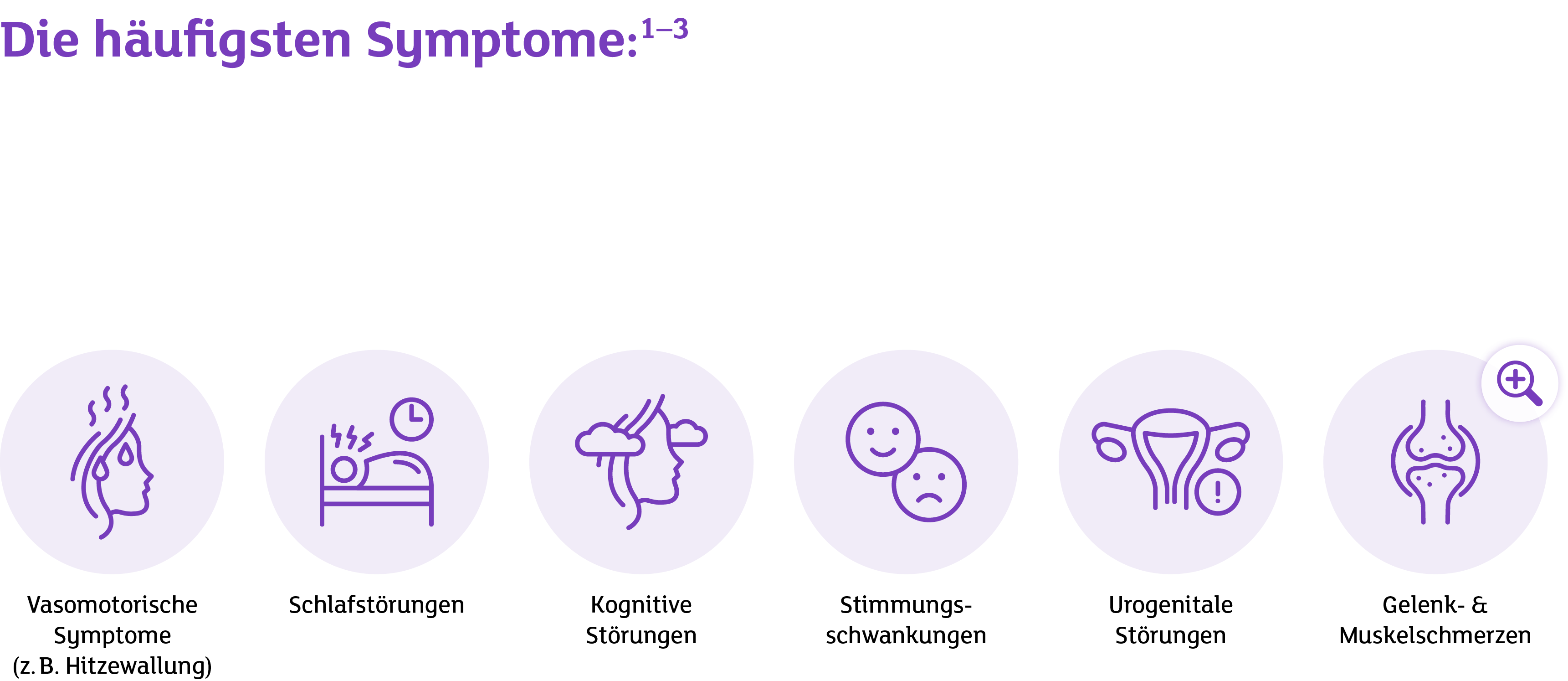 Gelenk & ­Muskelschmerzen,­Urogenitale ­St rungen,Stimmungsschwankungen,Kognitive St rungen,Schlafst rungen,Vasomotor...