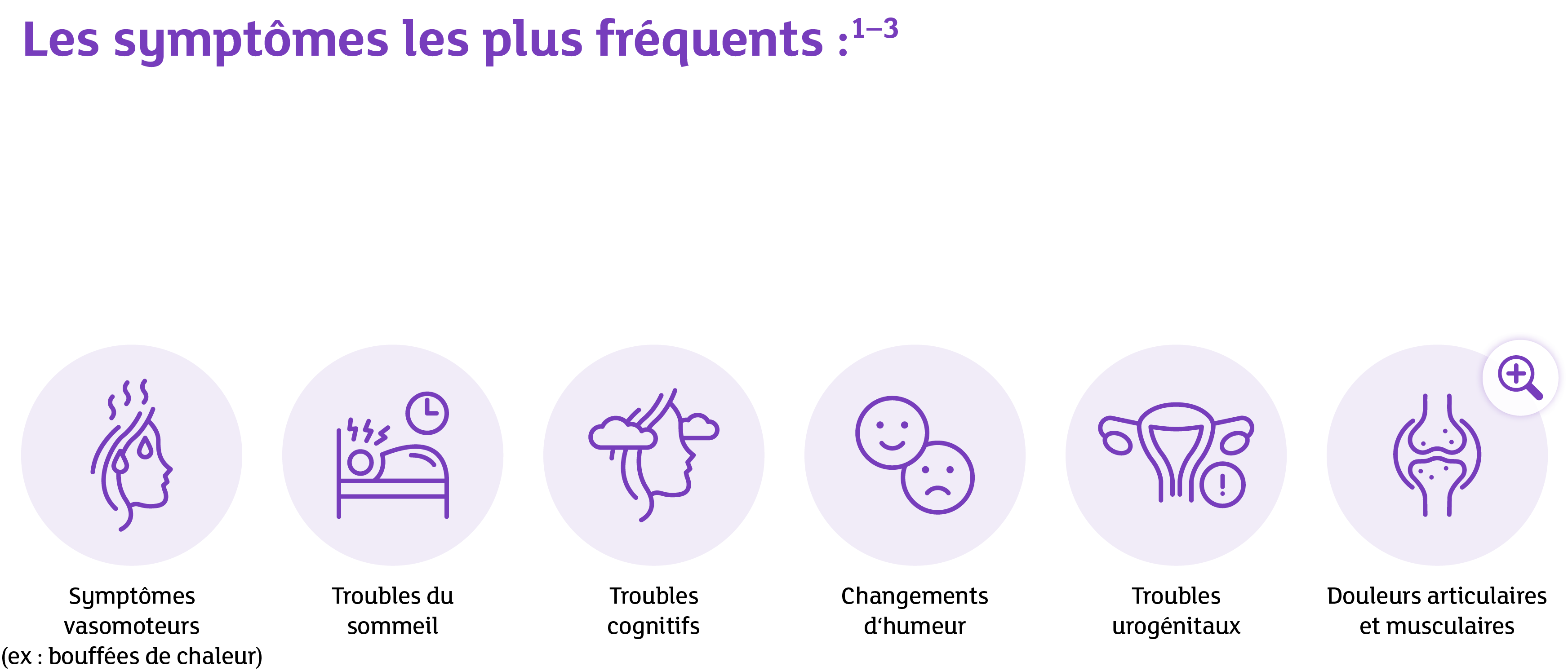 Douleurs ­articulaires et musculaires,Troubles ­urog nitaux,Changements d‘humeur,Troubles cognitifs,Troubles du somme...